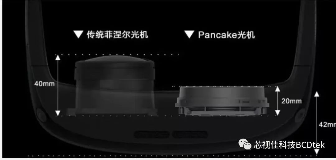 微顯示器科普——Pancake光學方案