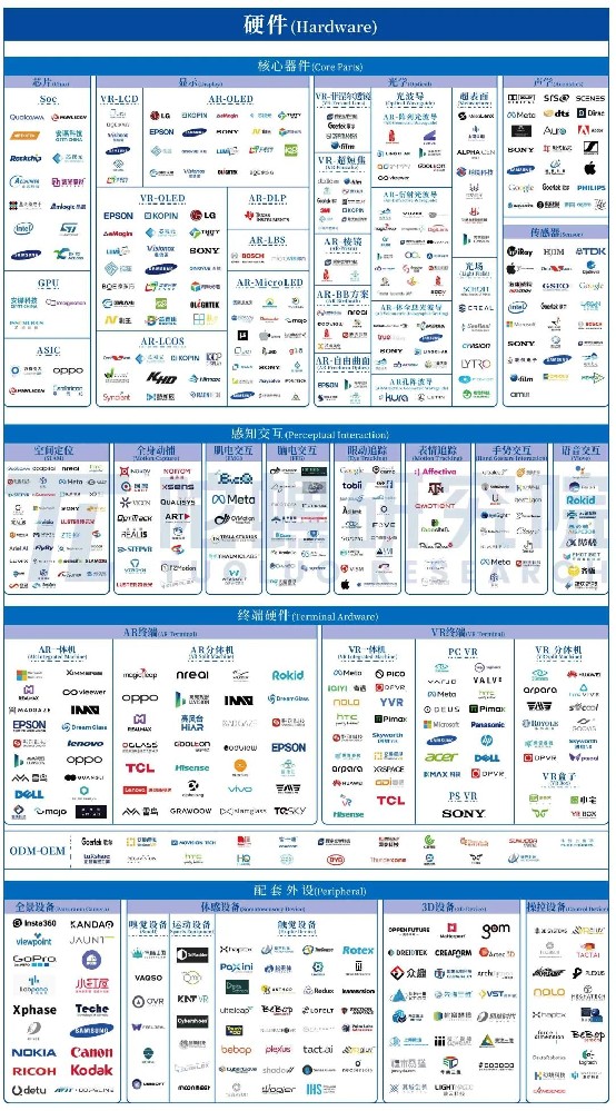 《2023年全球元宇宙產業圖譜》